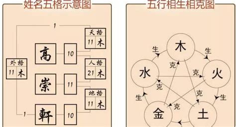 外格 總格|姓名学中的五格是：天格、人格、地格、总格、外格等五格（五格。